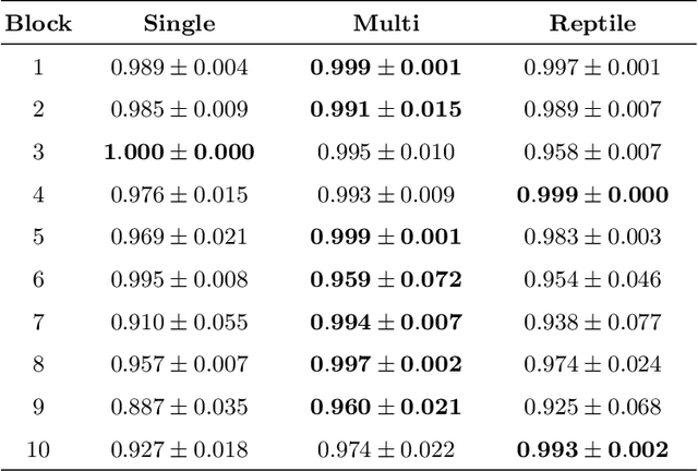 Figure 2 for Learning to Grasp from a Single Demonstration