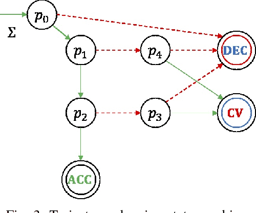 Figure 3 for A Data-Driven Approach for Autonomous Motion Planning and Control in Off-Road Driving Scenarios