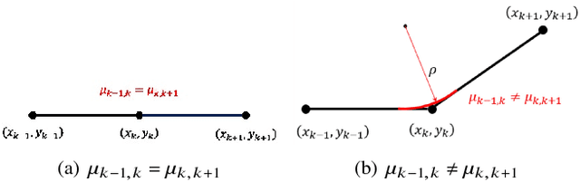 Figure 4 for A Data-Driven Approach for Autonomous Motion Planning and Control in Off-Road Driving Scenarios