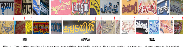 Figure 4 for Benchmarking Scene Text Recognition in Devanagari, Telugu and Malayalam