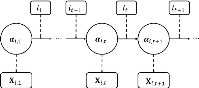 Figure 1 for Optimal Hierarchical Learning Path Design with Reinforcement Learning
