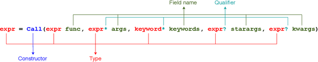 Figure 3 for Towards Full-line Code Completion with Neural Language Models