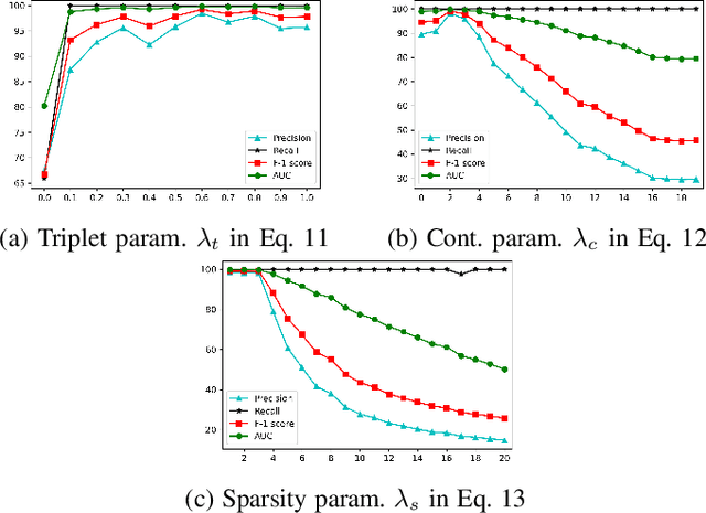 Figure 3 for Fine-grained Anomaly Detection in Sequential Data via Counterfactual Explanations