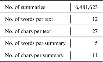 Figure 2 for Automatic Generation of Chinese Short Product Titles for Mobile Display