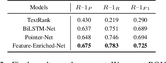Figure 4 for Automatic Generation of Chinese Short Product Titles for Mobile Display