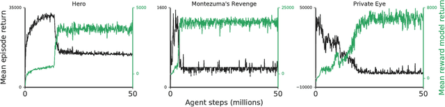 Figure 4 for Scalable agent alignment via reward modeling: a research direction