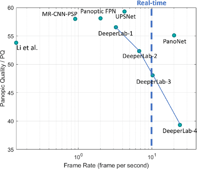 Figure 1 for PanoNet: Real-time Panoptic Segmentation through Position-Sensitive Feature Embedding