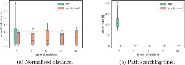 Figure 1 for Fast Approximate Geodesics for Deep Generative Models