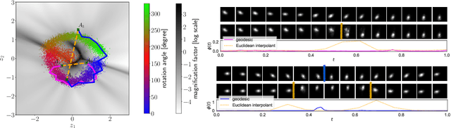 Figure 2 for Fast Approximate Geodesics for Deep Generative Models