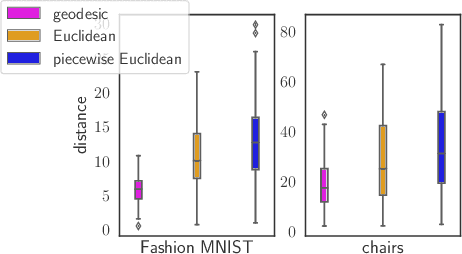 Figure 3 for Fast Approximate Geodesics for Deep Generative Models