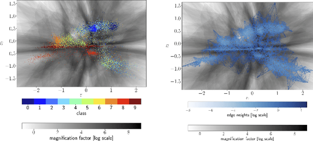 Figure 4 for Fast Approximate Geodesics for Deep Generative Models