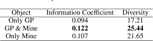 Figure 2 for Alpha Discovery Neural Network based on Prior Knowledge
