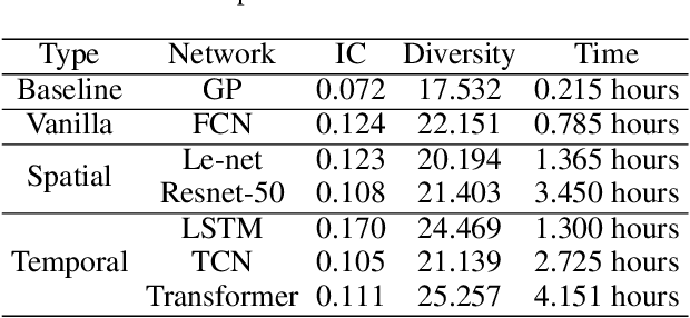 Figure 4 for Alpha Discovery Neural Network based on Prior Knowledge