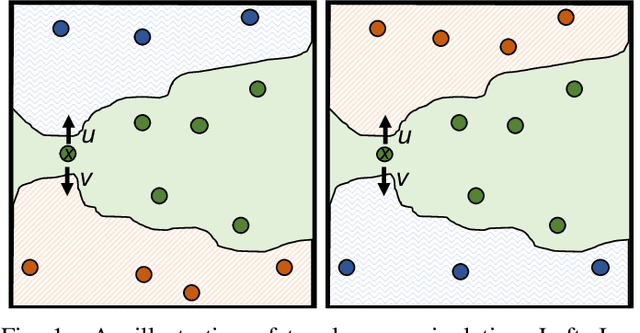 Figure 1 for $n$-ML: Mitigating Adversarial Examples via Ensembles of Topologically Manipulated Classifiers