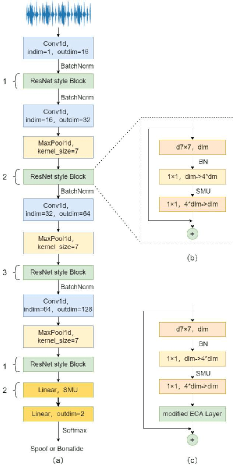 Figure 1 for ConvNext Based Neural Network for Anti-Spoofing