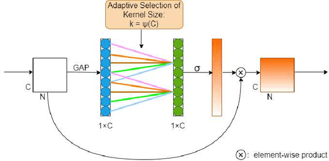 Figure 3 for ConvNext Based Neural Network for Anti-Spoofing