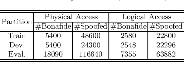 Figure 2 for ConvNext Based Neural Network for Anti-Spoofing