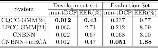 Figure 4 for ConvNext Based Neural Network for Anti-Spoofing