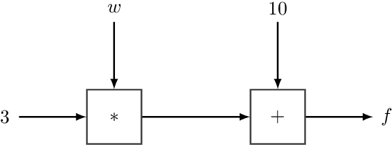 Figure 3 for Probabilistic Models with Deep Neural Networks