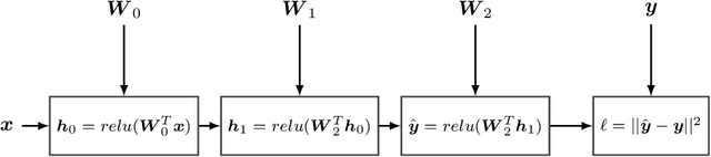 Figure 4 for Probabilistic Models with Deep Neural Networks