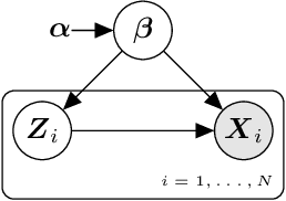 Figure 1 for Probabilistic Models with Deep Neural Networks