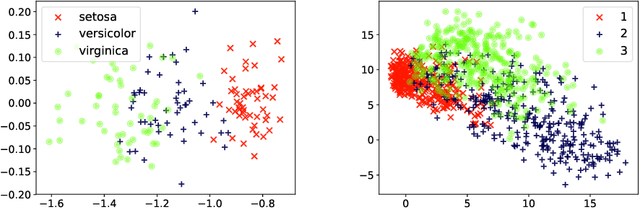 Figure 2 for Probabilistic Models with Deep Neural Networks