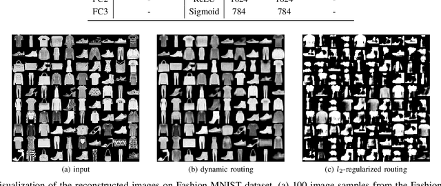 Figure 2 for Routing Towards Discriminative Power of Class Capsules