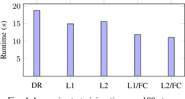 Figure 4 for Routing Towards Discriminative Power of Class Capsules