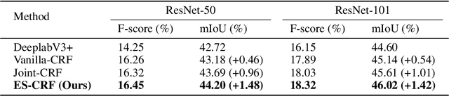 Figure 2 for ES-CRF: Embedded Superpixel CRF for Semantic Segmentation