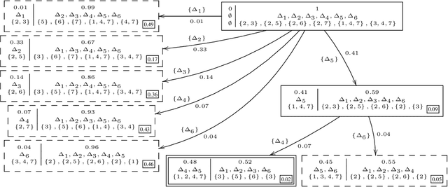Figure 2 for Inexpensive Cost-Optimized Measurement Proposal for Sequential Model-Based Diagnosis