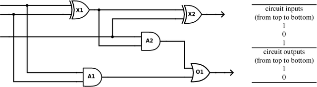 Figure 3 for Inexpensive Cost-Optimized Measurement Proposal for Sequential Model-Based Diagnosis