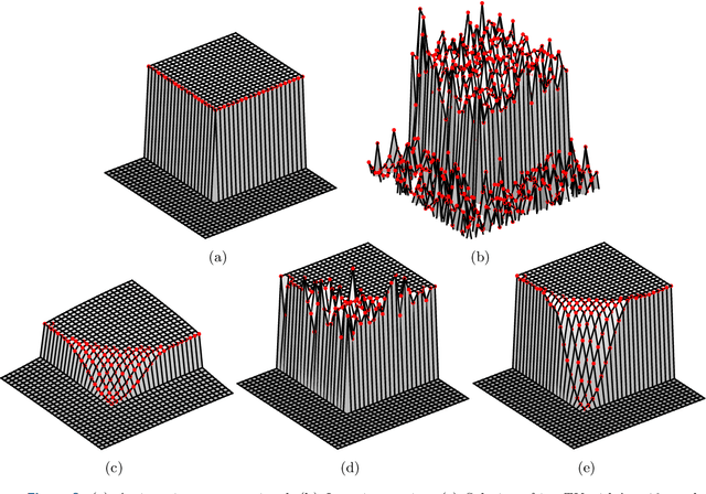 Figure 2 for CLEAR: Covariant LEAst-square Re-fitting with applications to image restoration