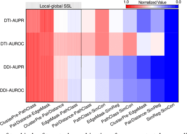 Figure 4 for Multi-task Joint Strategies of Self-supervised Representation Learning on Biomedical Networks for Drug Discovery