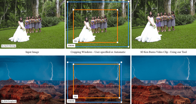 Figure 1 for 3D Ken Burns Effect from a Single Image