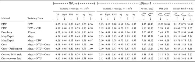 Figure 2 for 3D Ken Burns Effect from a Single Image