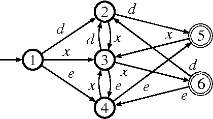 Figure 1 for Toward an automaton Constraint for Local Search