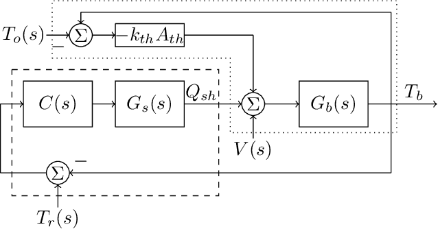 Figure 1 for A latent variable approach to heat load prediction in thermal grids