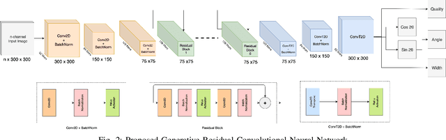 Figure 2 for Antipodal Robotic Grasping using Generative Residual Convolutional Neural Network