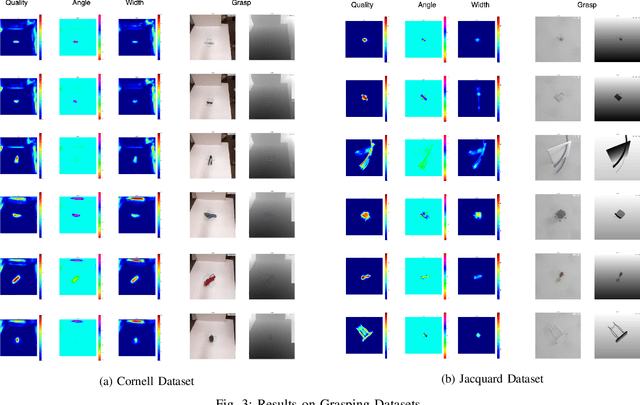 Figure 3 for Antipodal Robotic Grasping using Generative Residual Convolutional Neural Network