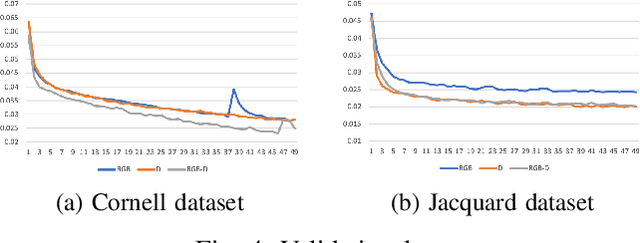 Figure 4 for Antipodal Robotic Grasping using Generative Residual Convolutional Neural Network