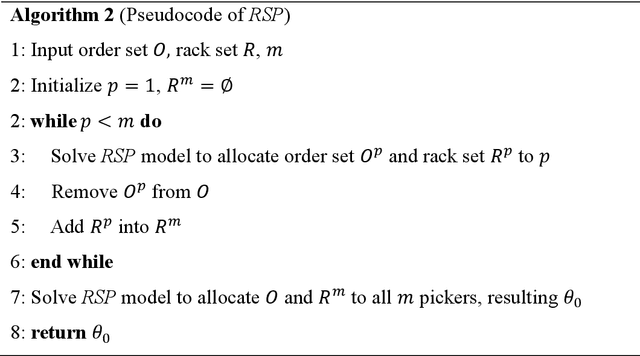 Figure 3 for Order assignment and picking station scheduling for multiple stations in KIVA warehouses