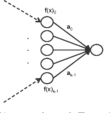 Figure 1 for A simple squared-error reformulation for ordinal classification