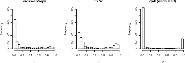Figure 4 for A simple squared-error reformulation for ordinal classification