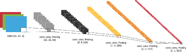 Figure 4 for $grid2vec$: Learning Efficient Visual Representations via Flexible Grid-Graphs
