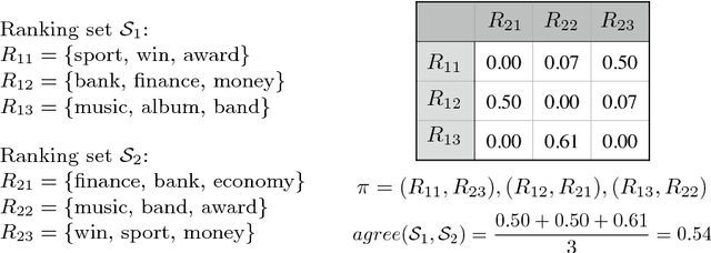 Figure 2 for How Many Topics? Stability Analysis for Topic Models