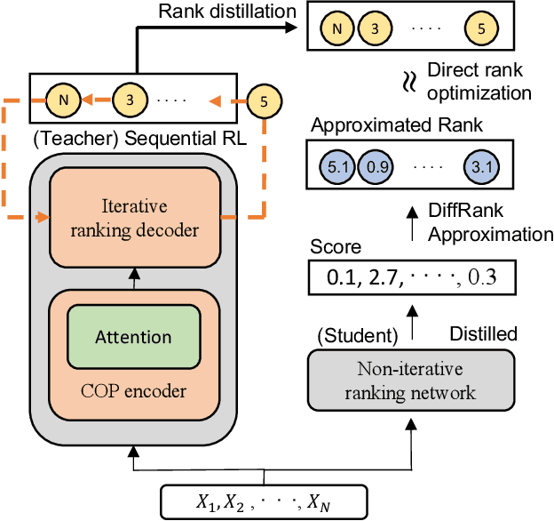 Figure 1 for An Efficient Combinatorial Optimization Model Using Learning-to-Rank Distillation