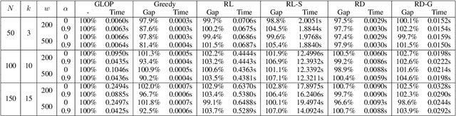 Figure 2 for An Efficient Combinatorial Optimization Model Using Learning-to-Rank Distillation