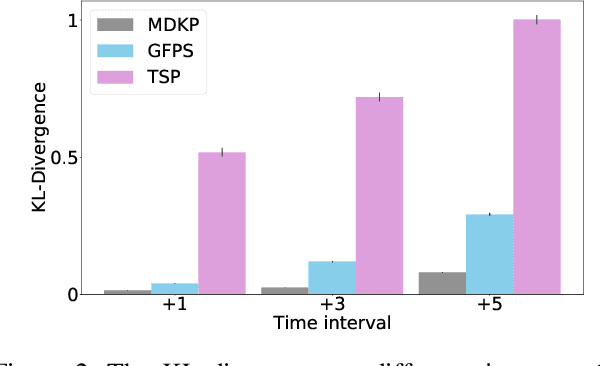Figure 4 for An Efficient Combinatorial Optimization Model Using Learning-to-Rank Distillation