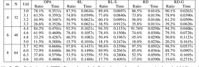 Figure 3 for An Efficient Combinatorial Optimization Model Using Learning-to-Rank Distillation