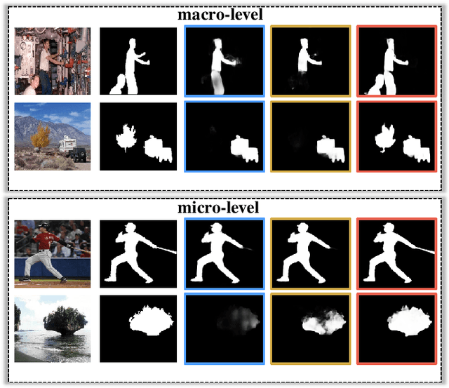 Figure 1 for Salient Object Detection via Integrity Learning